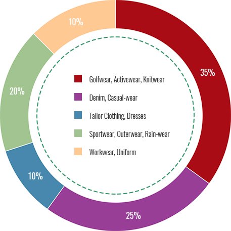 One-stop shopping for all categories